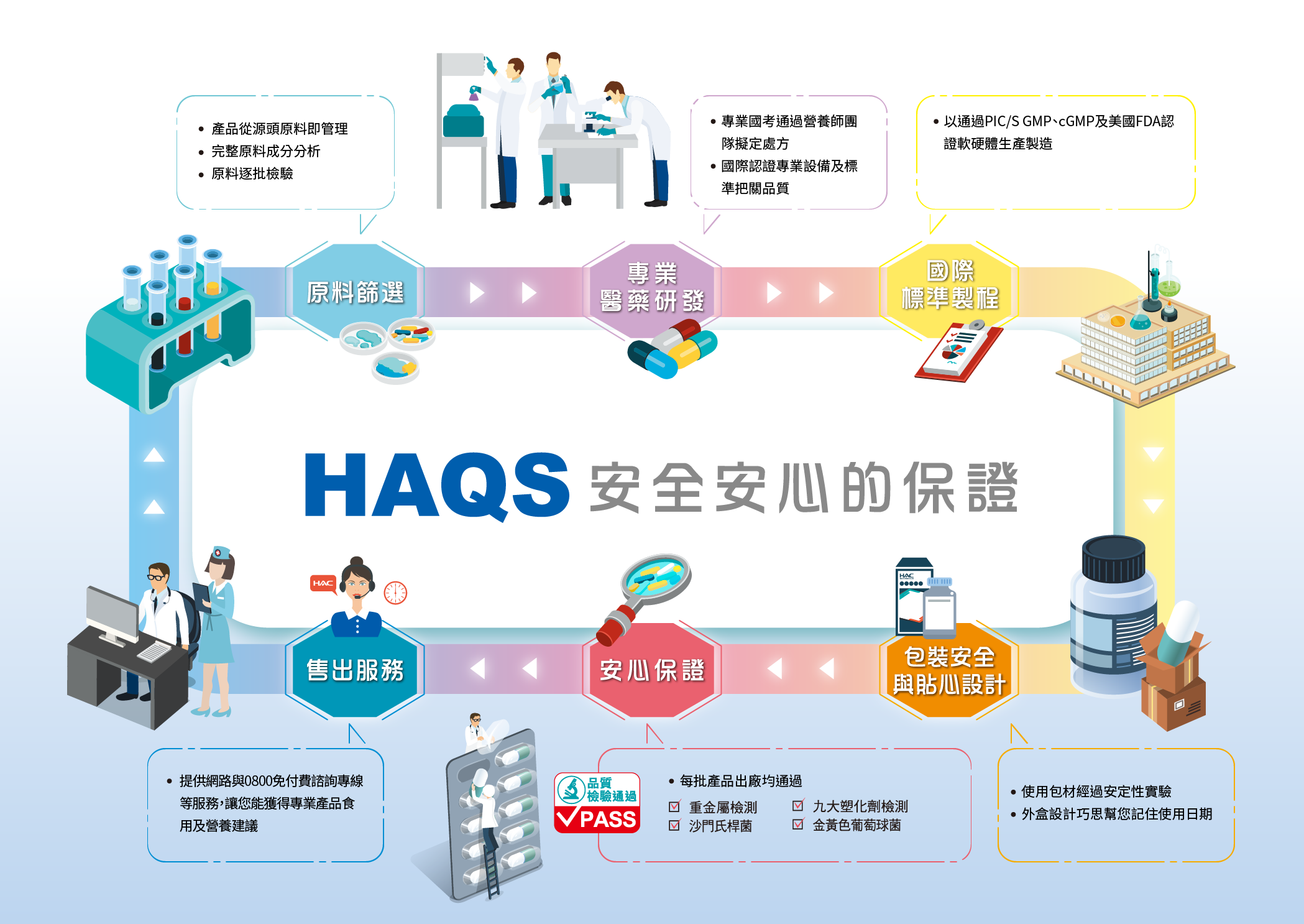 HAQS